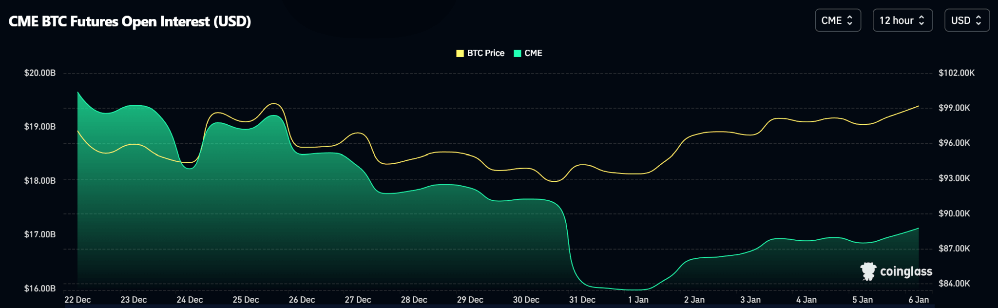 Weekly Price Analysis: Bitcoin Remains Rangebound while Altcoins Fly | INFbusiness