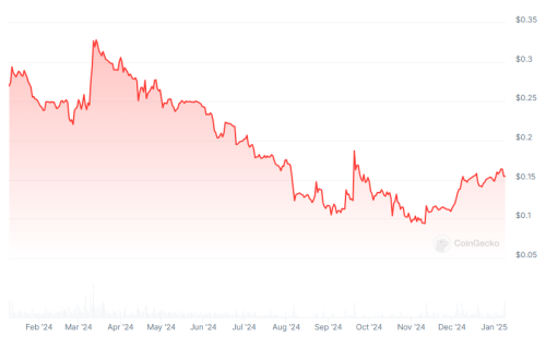 BitMEX Launches Multi-Asset Margining | INFbusiness