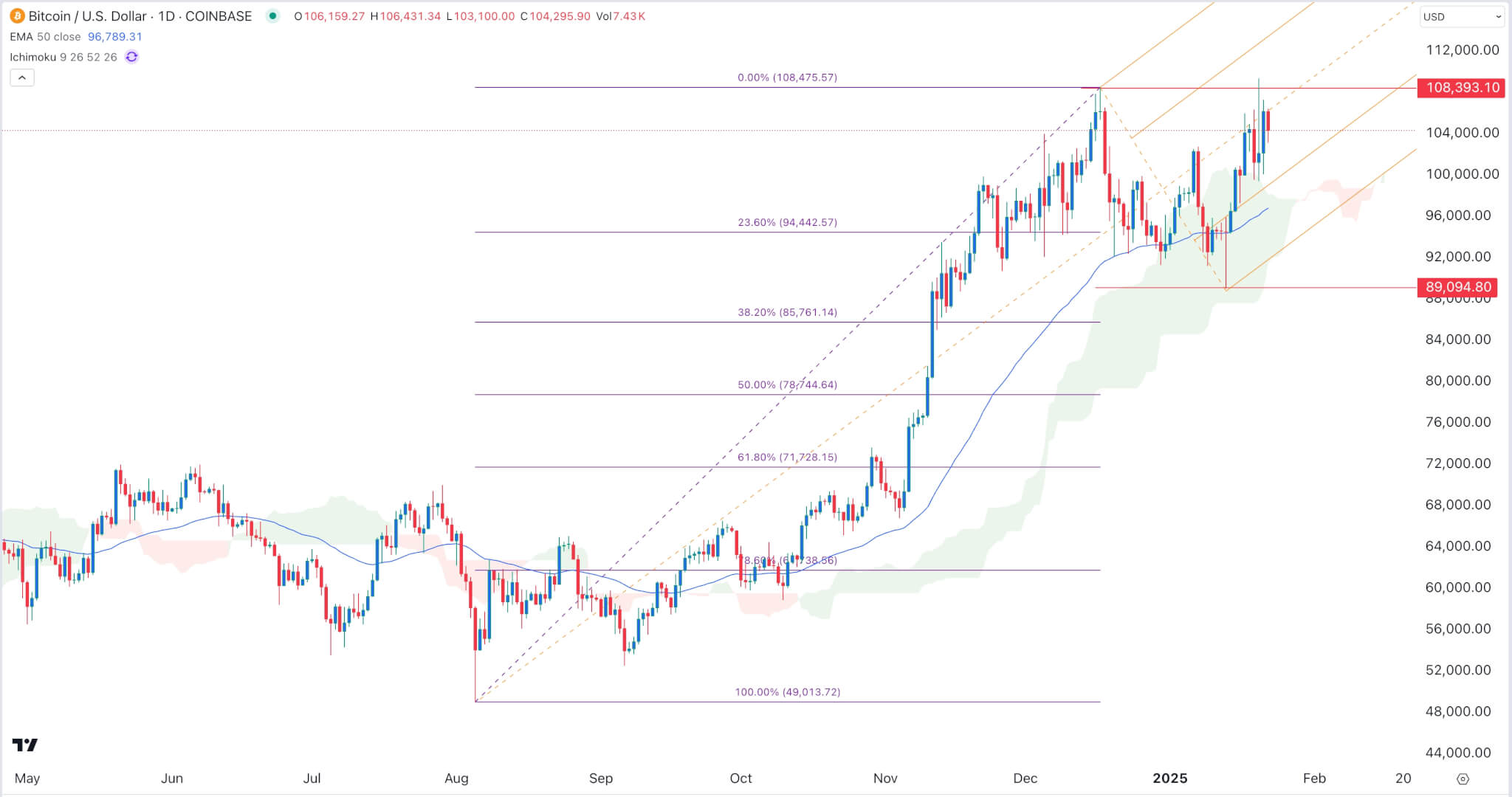 Bitcoin and XRP Prices Steady as iDEGEN fires on all cylinders | INFbusiness