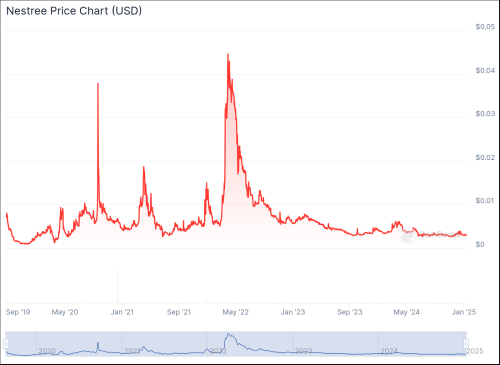 Cube Entertainment CEO Accused of Misleading Investors on Crypto Guarantees | INFbusiness