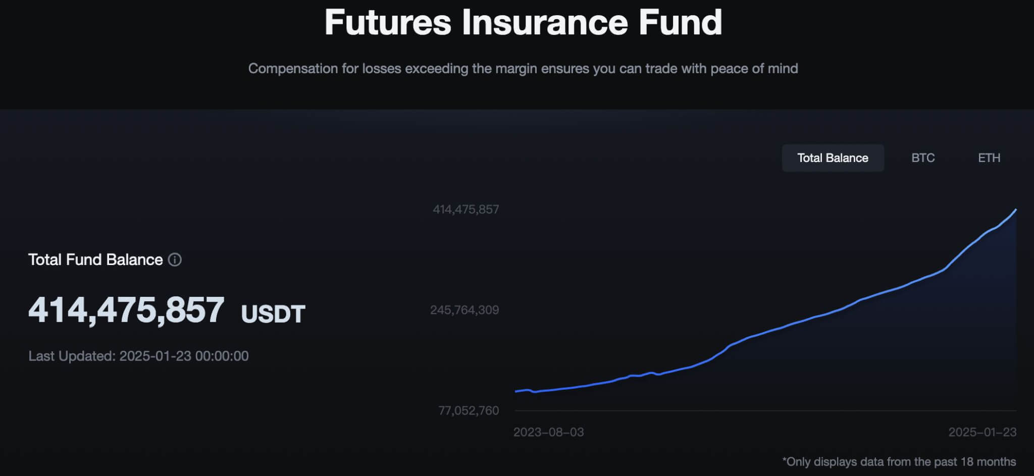 MEXC's Insurance Fund Account Provides $414M+ to Mitigate Traders' Bankruptcy Losses | INFbusiness