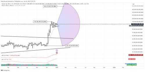 XRP Price to $8.5 if This Analysis and Trump Promises Come True | INFbusiness