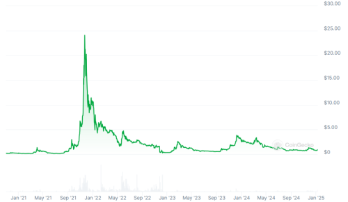 WeMade Employees Sue Firm Over ‘Unpaid Altcoin Bonuses’ | INFbusiness