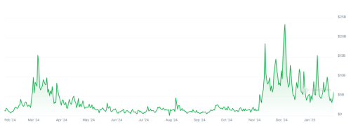 South Korean Crypto Investors Face Lunar New Year Conundrum | INFbusiness