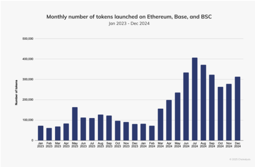 Chainalysis: Market Manipulation Drives Billions in Trades | INFbusiness