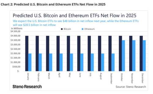 Analysts Set $8K Ethereum Target With ‘Imminent’ Altseason | INFbusiness