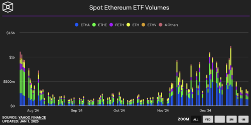 Ethereum Price Explosion Imminent, This Historic Pattern Suggests | INFbusiness