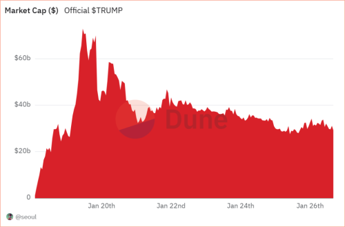 Over One in Five Russians Trade Meme Coins, Survey Finds | INFbusiness