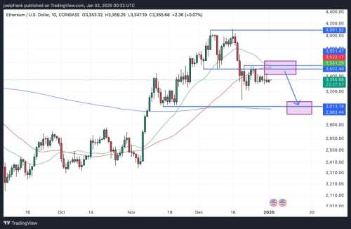 Ethereum Price Explosion Imminent, This Historic Pattern Suggests | INFbusiness