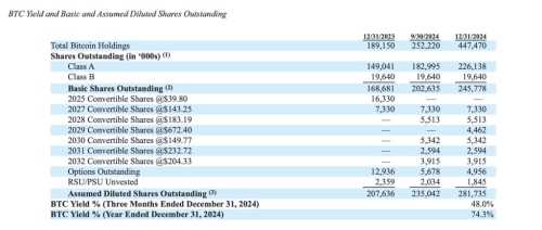 MicroStrategy Expands Bitcoin Holdings Acquiring 1,070 BTC | INFbusiness