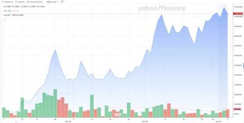 Blockchain Stock Sol Strategies (HODL.CN) Rises 2500% In 6 Months | INFbusiness