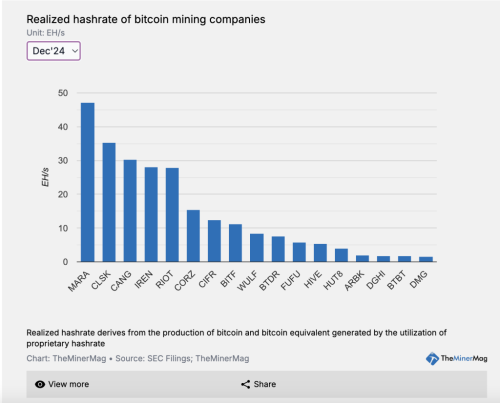 Increasing Bitcoin Hashrate Indicates Confidence in BTC Value | INFbusiness