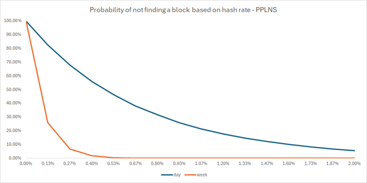 FPPS Is Not A Free Lunch For Bitcoin Miners | INFbusiness