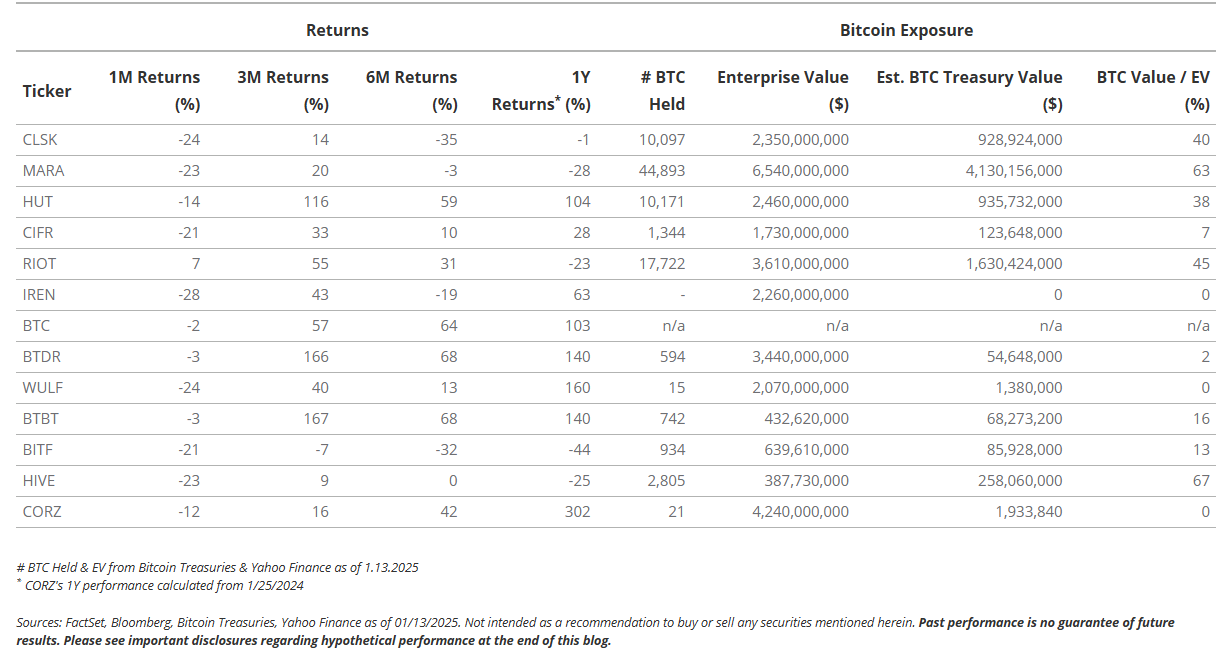 VanEck to Increase Bitcoin Miner Investments Amid Trump’s Pro-Crypto Push | INFbusiness