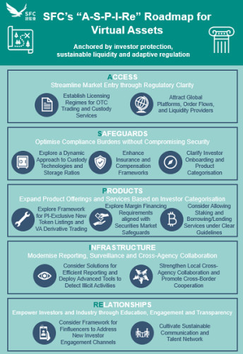 Hong Kong SFC Unveils 12-Point Roadmap to Strengthen Crypto Sector | INFbusiness