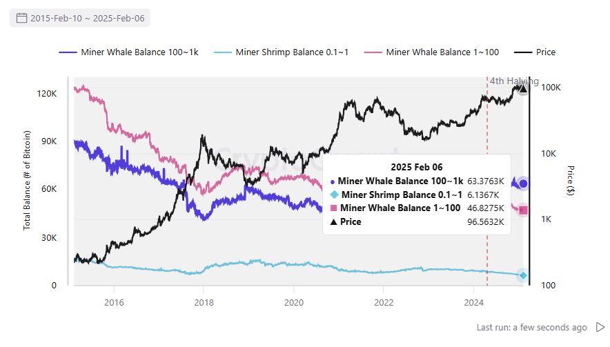 Bitcoin (BTC) mining difficulty may rise over the weekend, putting more pressure on overstretched miners | INFbusiness