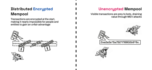 Industry Leaders Propose Ethereum's First Threshold-Encrypted Mempool | INFbusiness