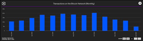 Riot Platforms Explores AI Revenue Amid Bitcoin Transaction Slump | INFbusiness