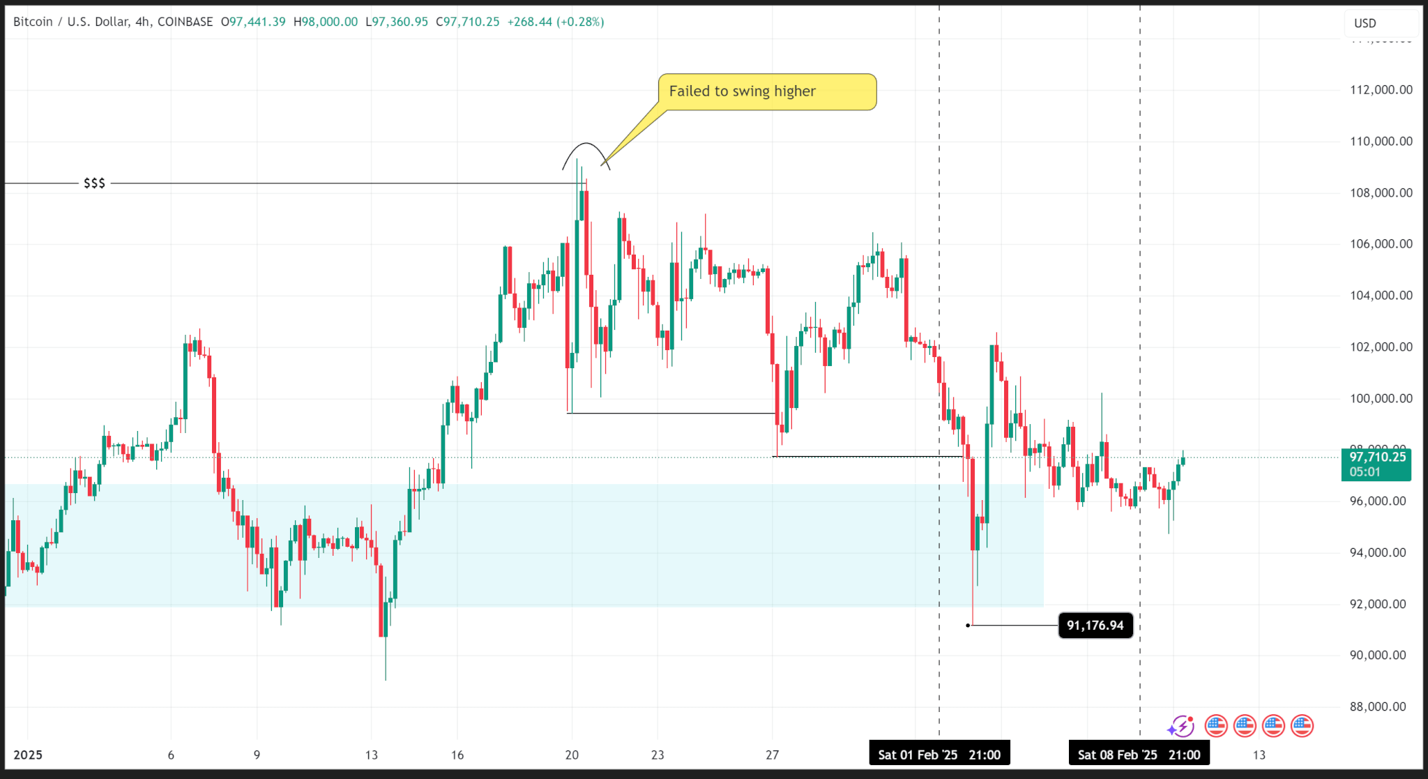 Weekly price analysis: crypto prices reel from risk off sentiments | INFbusiness