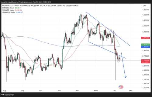 Ethereum (ETH) Slides Under $2,600 - Is a Rebound Coming? | INFbusiness