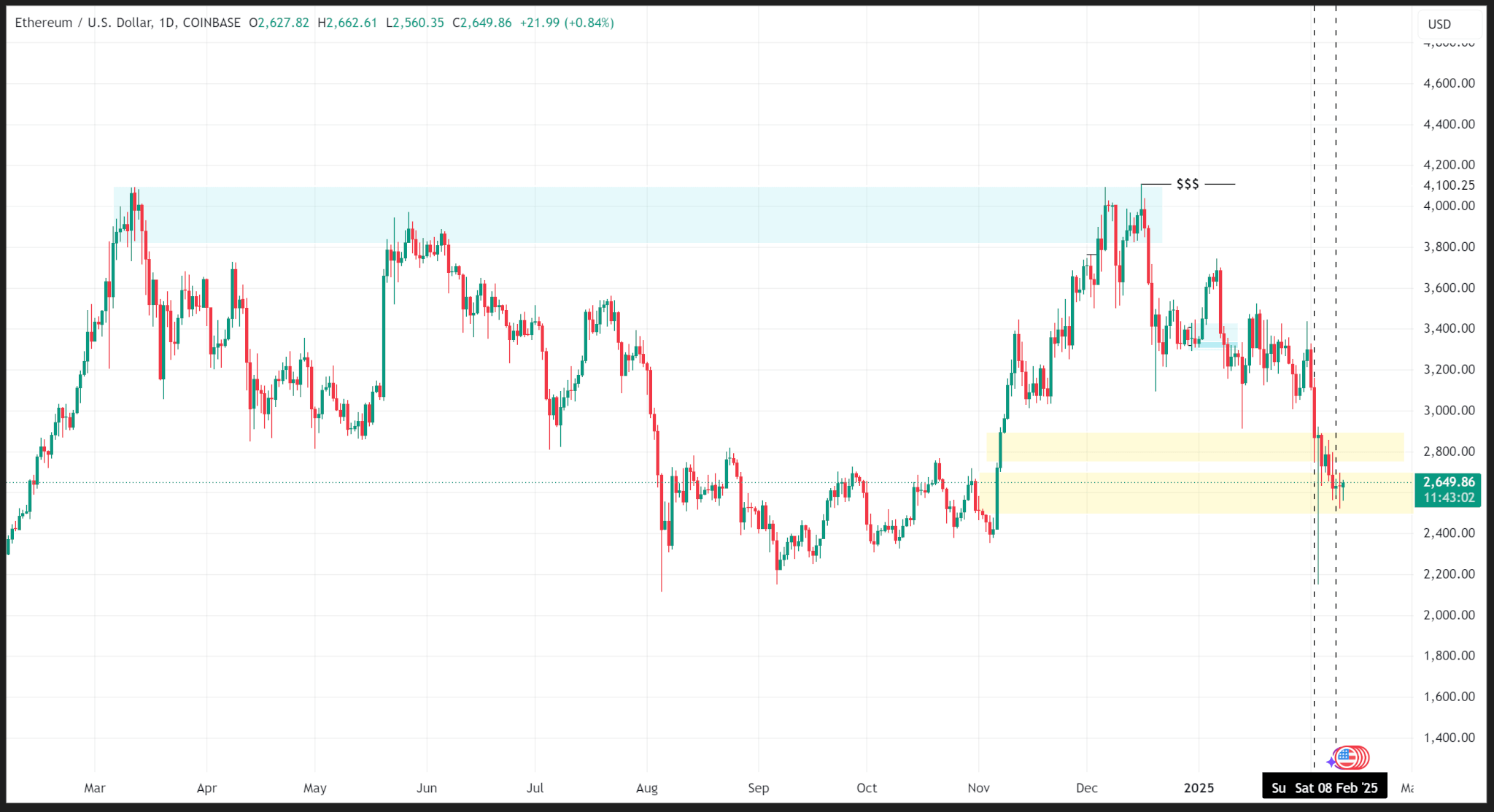 Weekly price analysis: crypto prices reel from risk off sentiments | INFbusiness