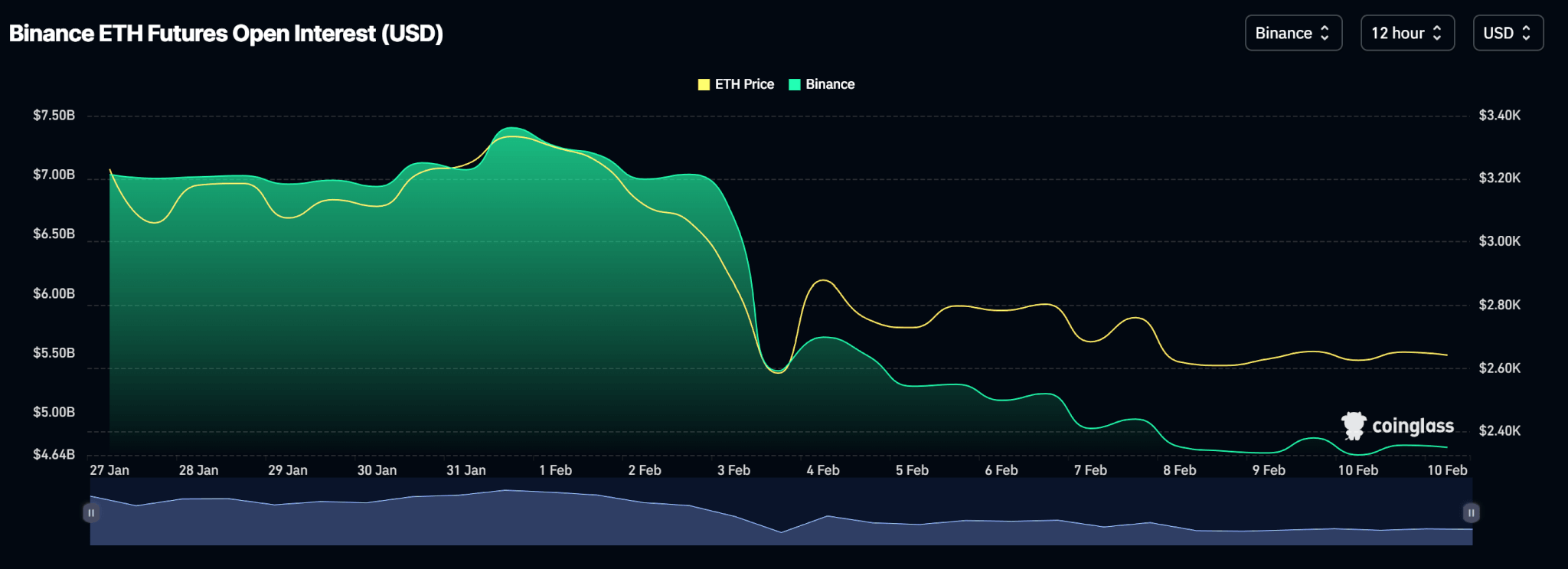 Weekly price analysis: crypto prices reel from risk off sentiments | INFbusiness