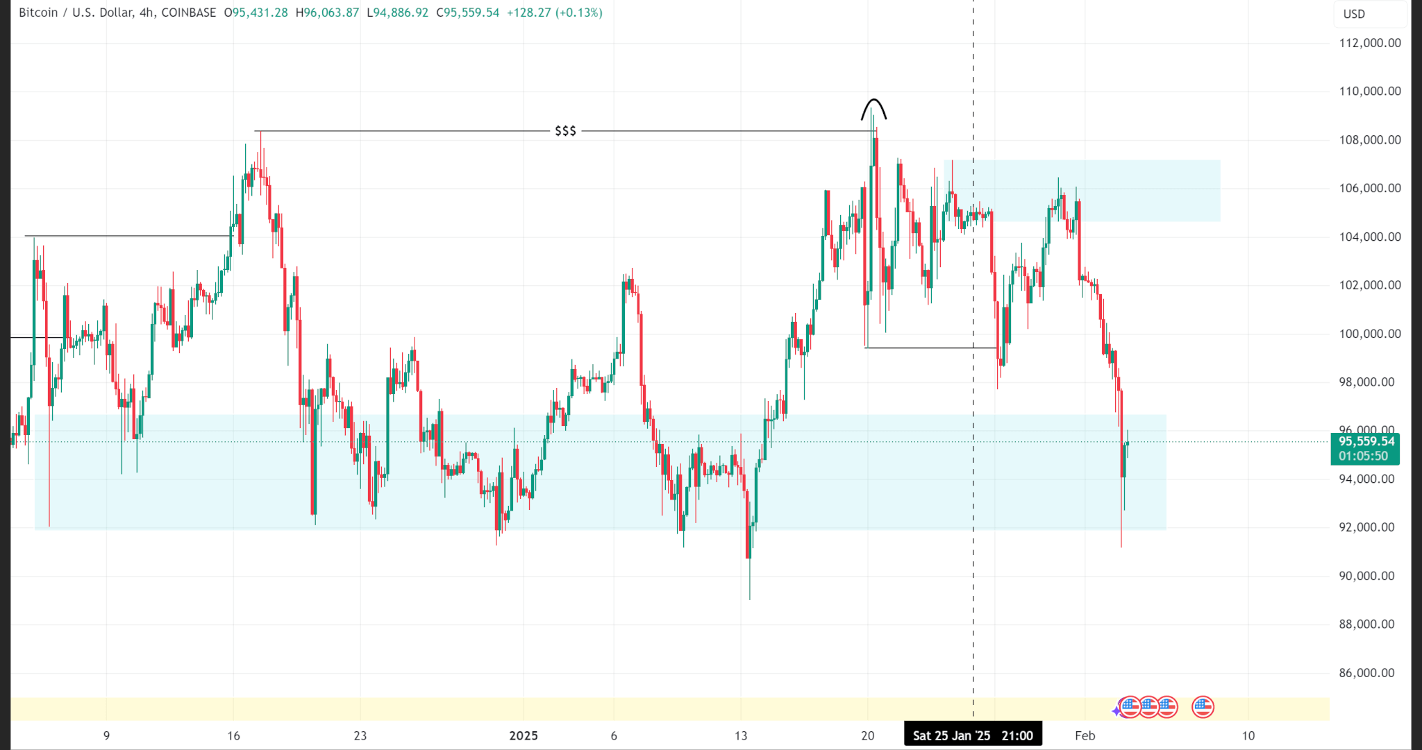 Bitcoin Tumbles to $92k as Geopolitical Headwinds Roil Markets | INFbusiness