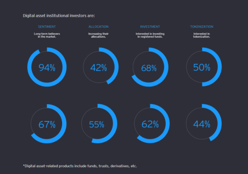 XDC Network Debuts Tokenized Funds via Archax Exchange | INFbusiness