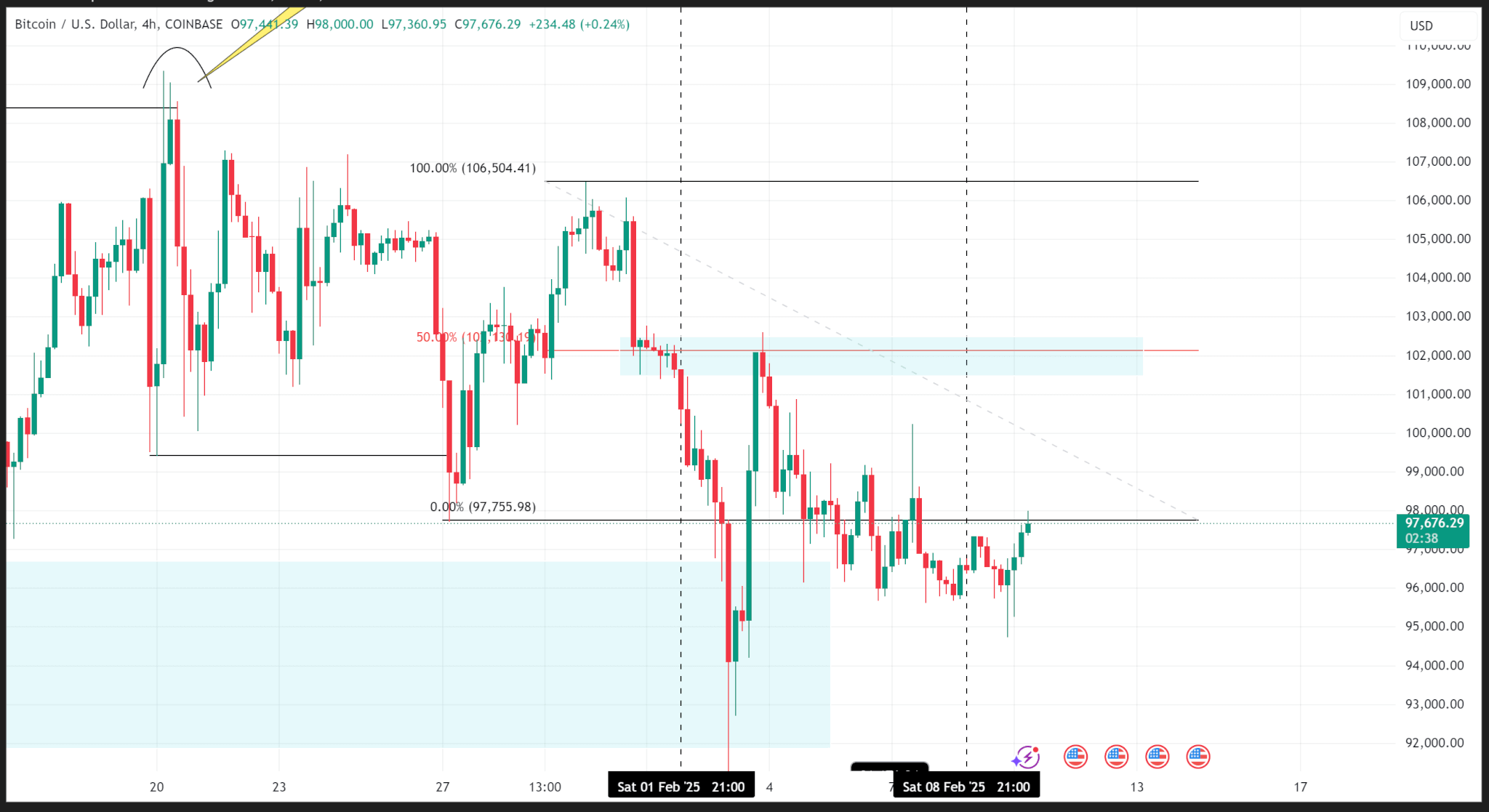 Weekly price analysis: crypto prices reel from risk off sentiments | INFbusiness