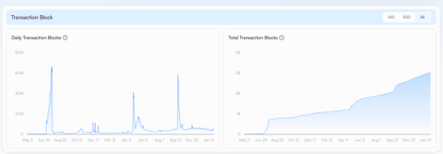 Sui and Libre Open On-chain Access to Range of Investment Funds for Institutions | INFbusiness