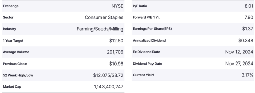 Tether Seeks Majority Stake in South American Agribusiness | INFbusiness