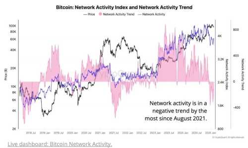 Bitcoin Faces Price Correction Amid Weak Demand: CryptoQuant | INFbusiness