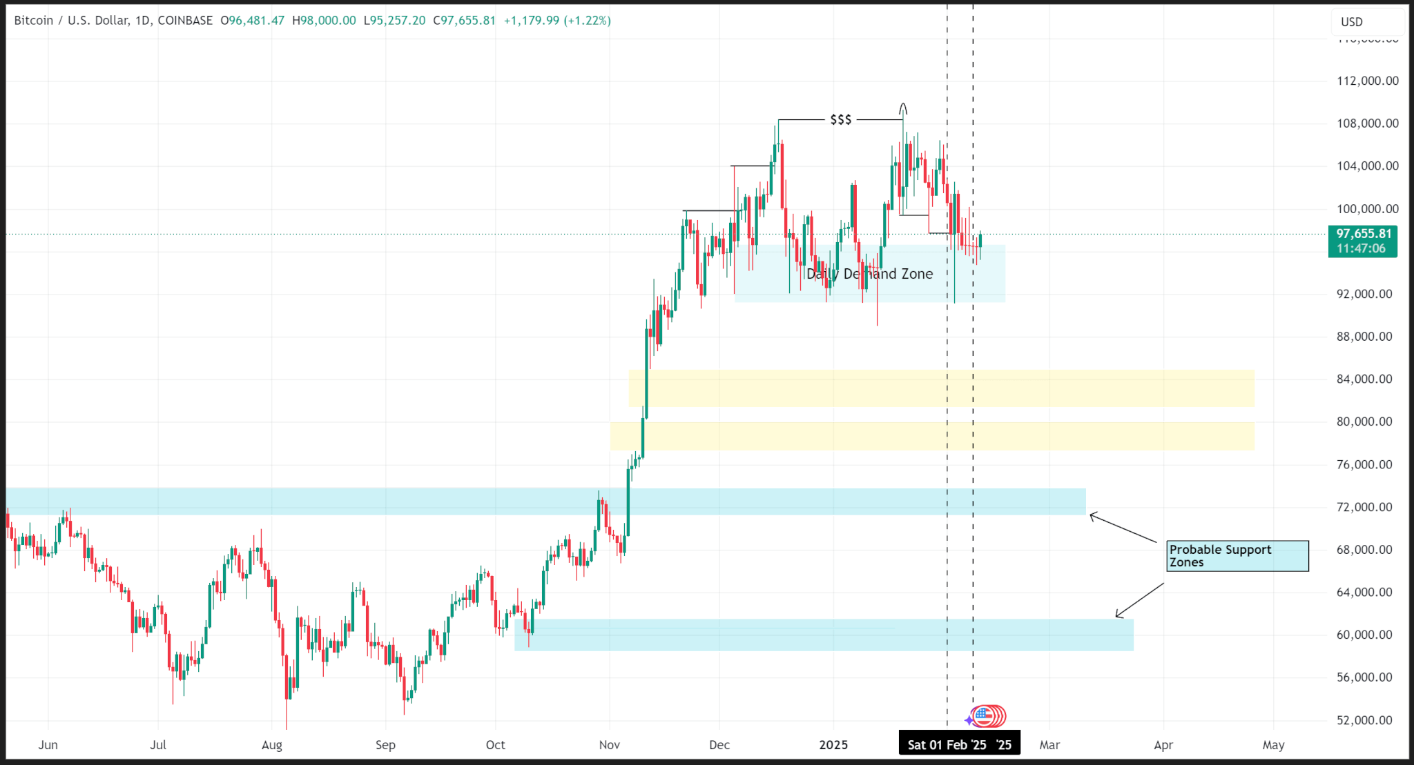 Weekly price analysis: crypto prices reel from risk off sentiments | INFbusiness