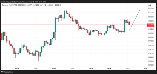 Cardano Recovers Above $0.70 - ADA Price Explosion Incoming?  | INFbusiness