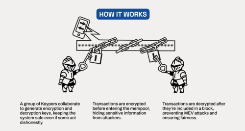 Industry Leaders Propose Ethereum's First Threshold-Encrypted Mempool | INFbusiness