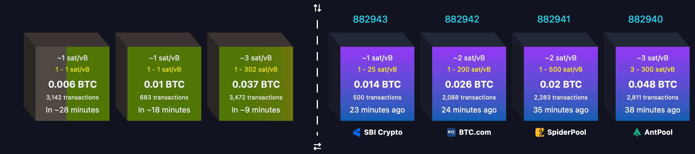 Bitcoin Hashrate Smashes Records With 852 EH/s Frenzy—Zettahash Era Inches Closer | INFbusiness