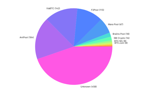 Electricity Consumption Grows in Russia’s Bitcoin Mining Hotspots | INFbusiness