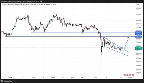 Cardano Recovers Above $0.70 - ADA Price Explosion Incoming?  | INFbusiness