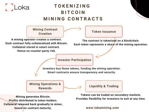 Bitcoin Mining Firms Look at Hashrate Derivatives as BTC Rises | INFbusiness