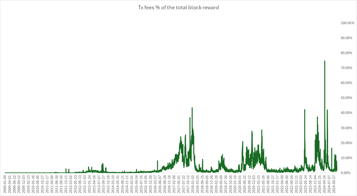 FPPS Is Not A Free Lunch For Bitcoin Miners | INFbusiness