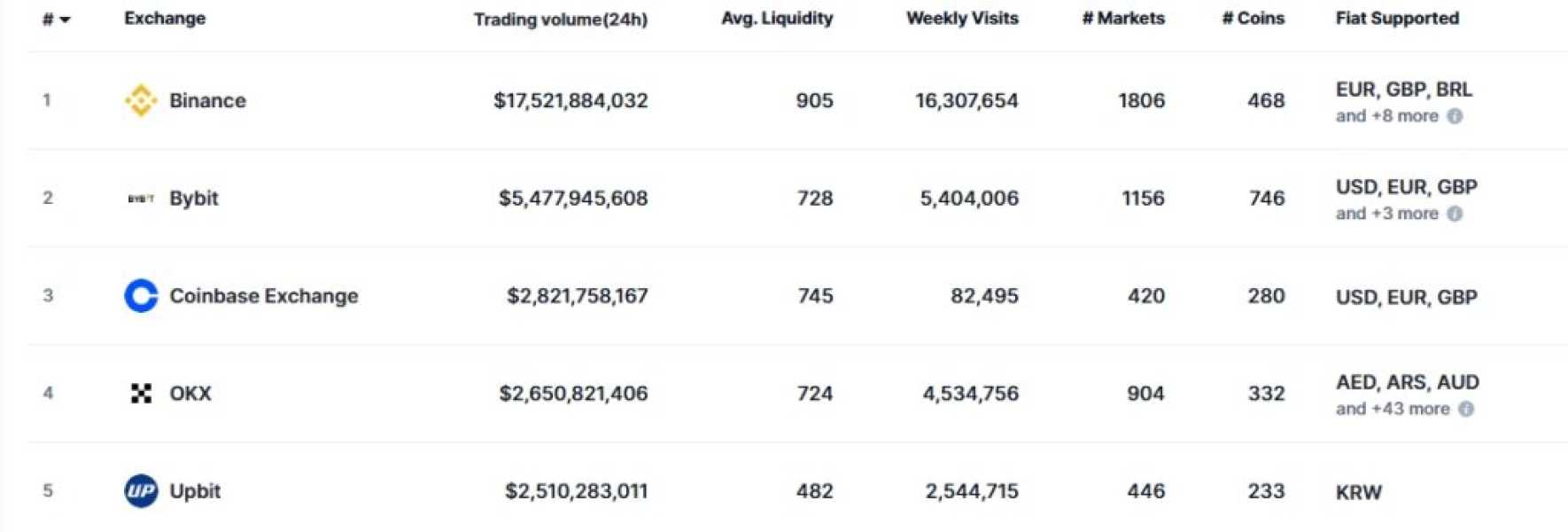 OKX Exchange May Officially Operate in Europe | INFbusiness