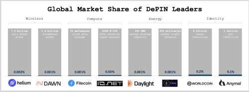 IoTeX's Larry Pang Named Co-Chair of Blockchain Association's DePIN Working Group | INFbusiness