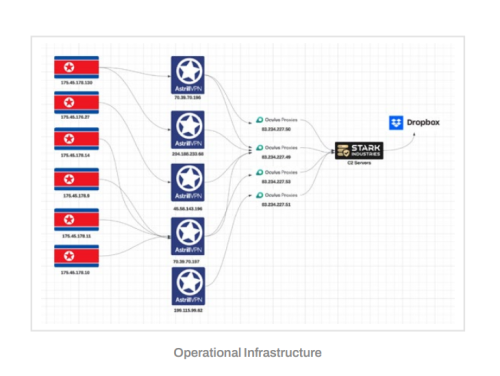 N.Korean Hackers Boost Crypto-Looting Methods: Hiding Malware in GitHub, NPM Packages | INFbusiness