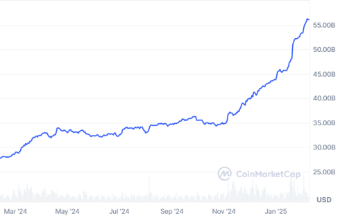 Japan’s SBI Posts Record Crypto Profits; Aims for USDC Listing | INFbusiness