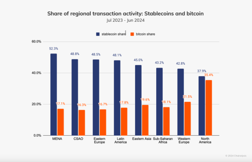 Tron Blockchain Dominates Stablecoin Inflows, Adding $824M Last Week | INFbusiness