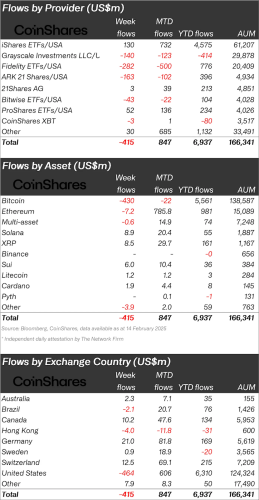 Bitcoin and Ethereum ETFs Faced Outflows, But BlackRock’s IBIT ETF Gains $106M | INFbusiness