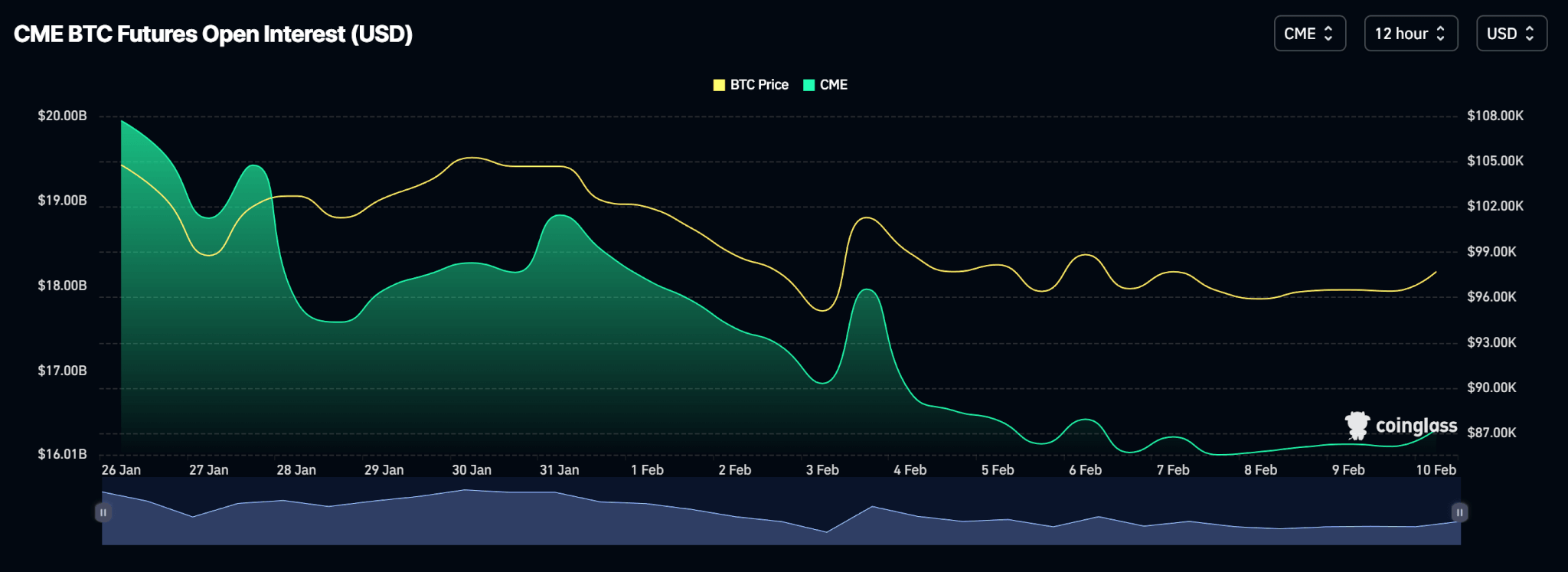 Weekly price analysis: crypto prices reel from risk off sentiments | INFbusiness