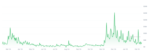 1 in 4 South Koreans Own Crypto; Most Aim for Short-term Gains | INFbusiness