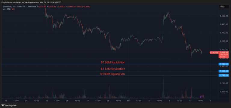 Ether (ETH) Price Nears Mass Liquidation Level | INFbusiness