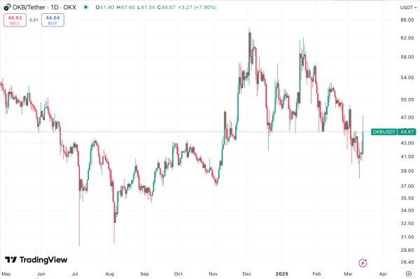 OKX Burned Over 31 Million OKB | INFbusiness